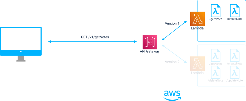 Github Red Gate Joltnet Core A Fork Of Jolt Net Productivity - Best Ocean Pictures in 8K